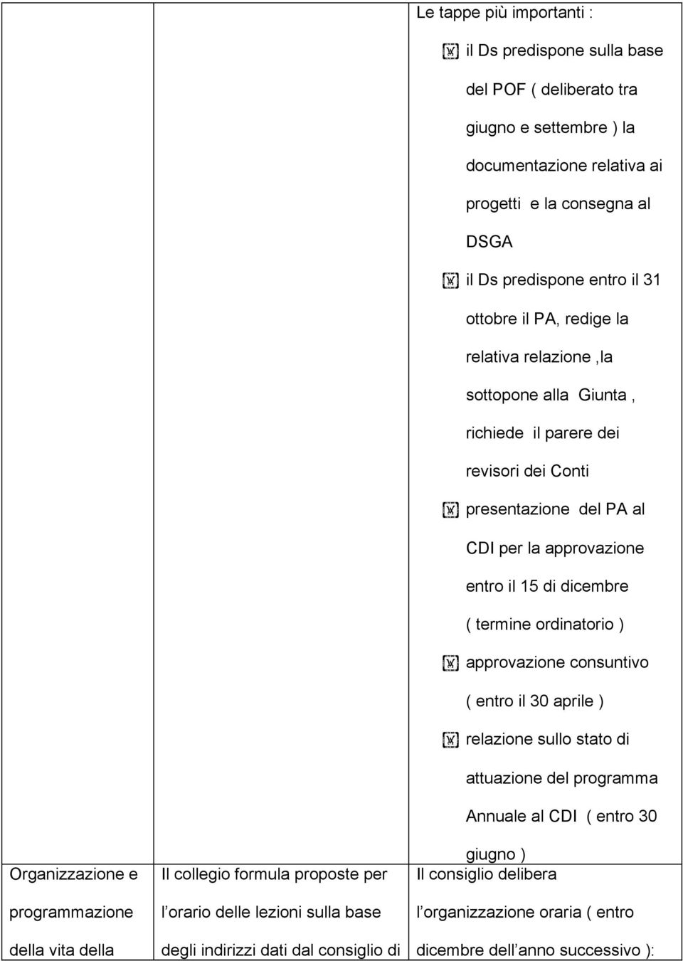 relazione,la sottopone alla Giunta, richiede il parere dei revisori dei Conti presentazione del PA al CDI per la approvazione entro il 15 di dicembre ( termine ordinatorio ) approvazione