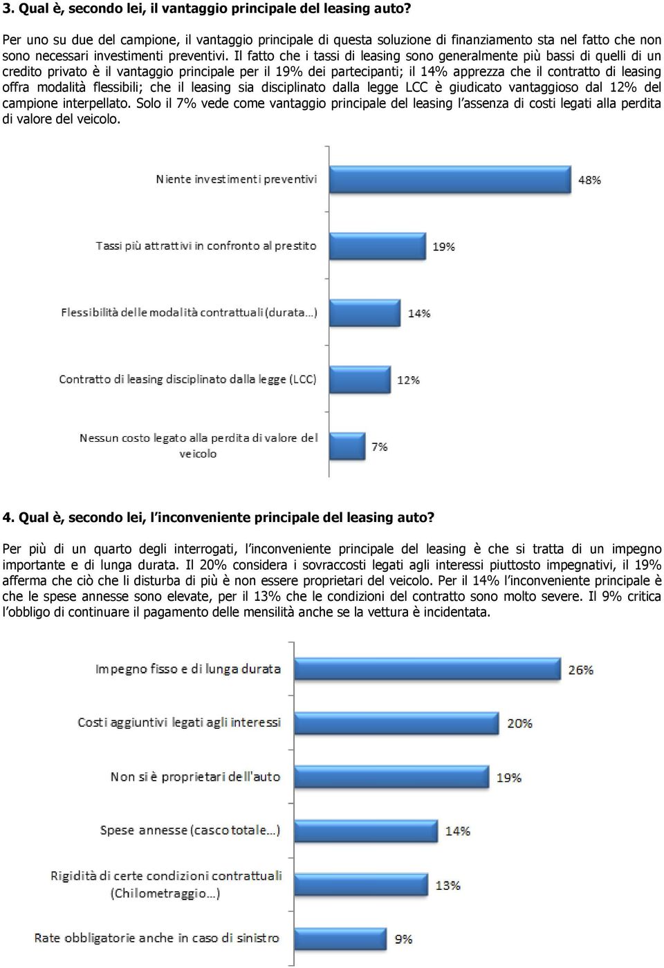 Il fatto che i tassi di leasing sono generalmente più bassi di quelli di un credito privato è il vantaggio principale per il 19% dei partecipanti; il 14% apprezza che il contratto di leasing offra