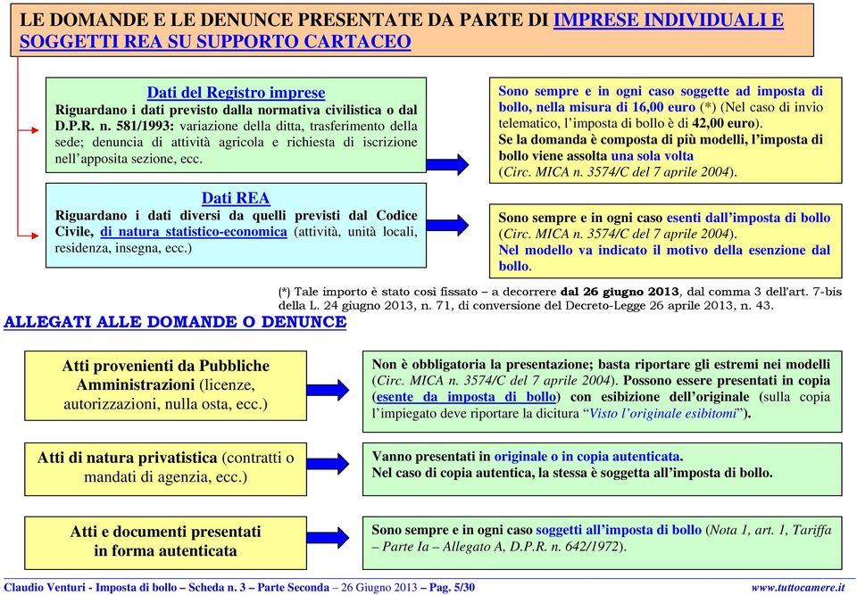 Dati REA Riguardano i dati diversi da quelli previsti dal Codice Civile, di natura statistico-economica (attività, unità locali, residenza, insegna, ecc.