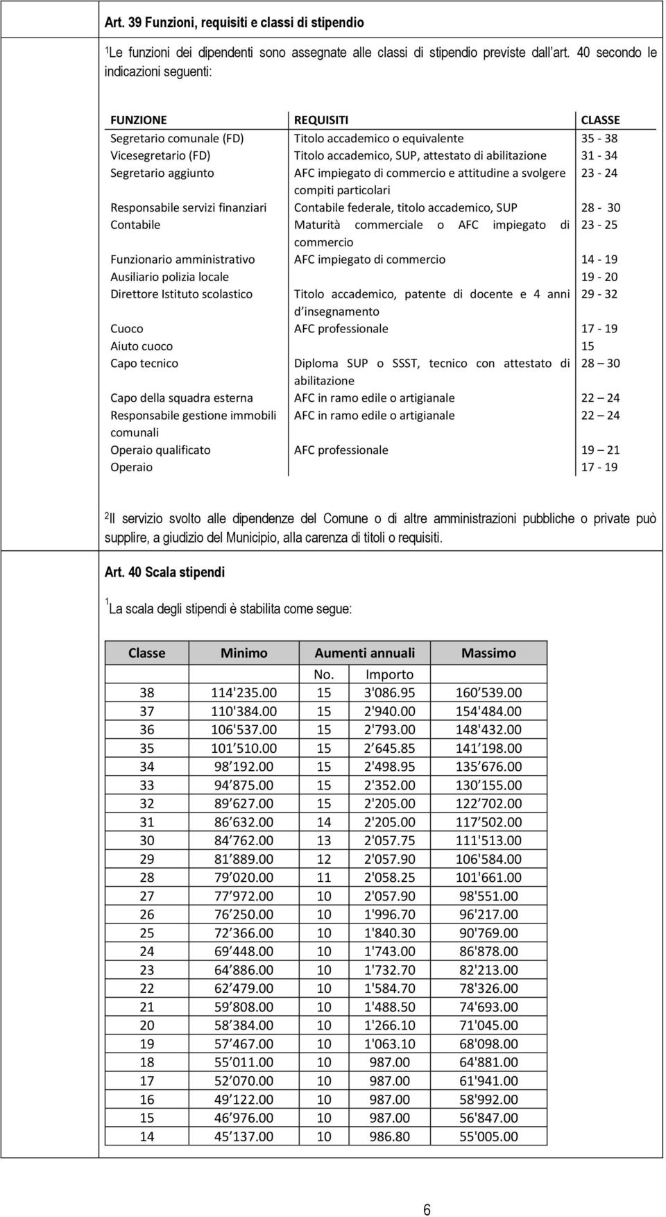 Segretario aggiunto AFC impiegato di commercio e attitudine a svolgere - compiti particolari Responsabile servizi finanziari Contabile federale, titolo accademico, SUP 8-0 Contabile Maturità