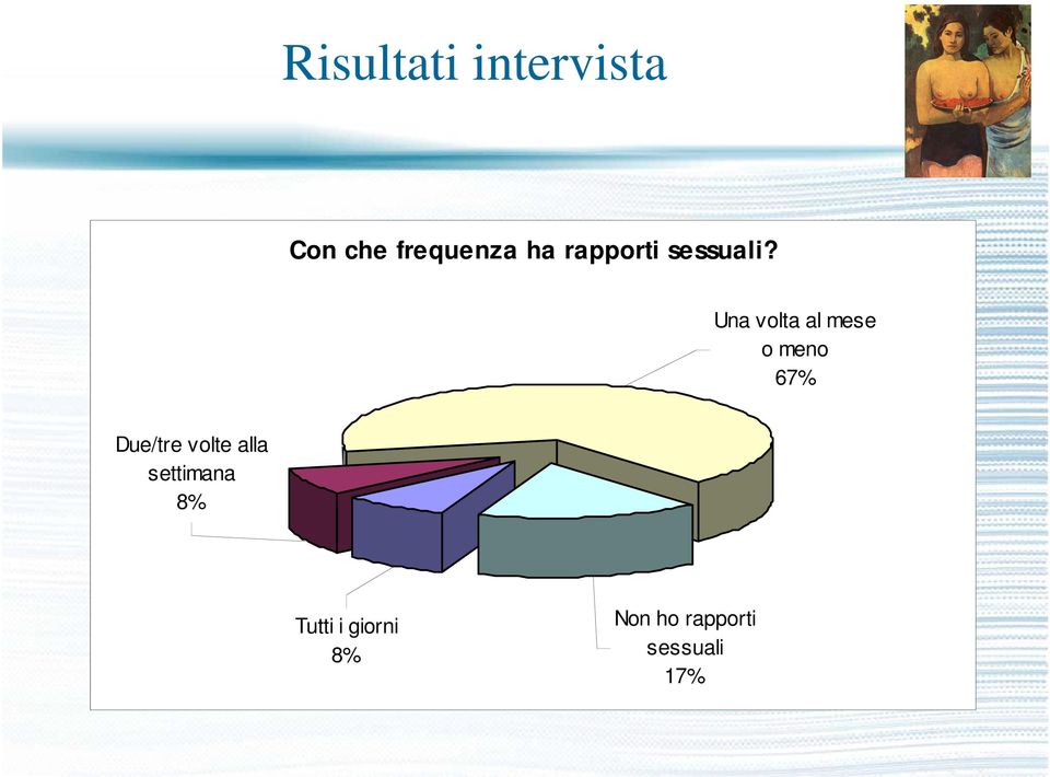 Una volta al mese o meno 67% Due/tre