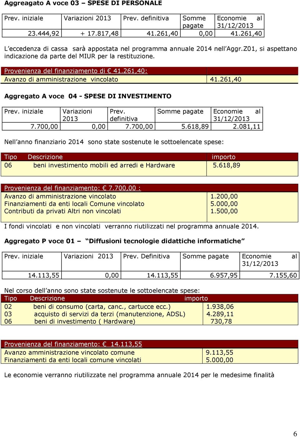 261,40: Avanzo di amministrazione vincolato 41.261,40 Aggregato A voce 04 - SPESE DI INVESTIMENTO Prev. iniziale Variazioni Prev. Somme pagate Economie al 2013 definitiva 7.700,00 0,00 7.700,00 5.