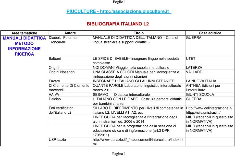 lingua straniera e supporti didattici - Balboni LE SFIDE DI BABELE insegnare lingue nelle società UTET complesse Ongini NOI DOMANI Viaggio nella scuola interculturale LATERZA Ongini Nosenghi UNA