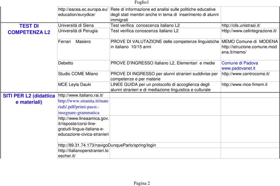 italiano L2 http://cils.unistrasi.it/ Università di Perugia Test verifica conoscenza italiano L2 Http://www.celintegrazione.