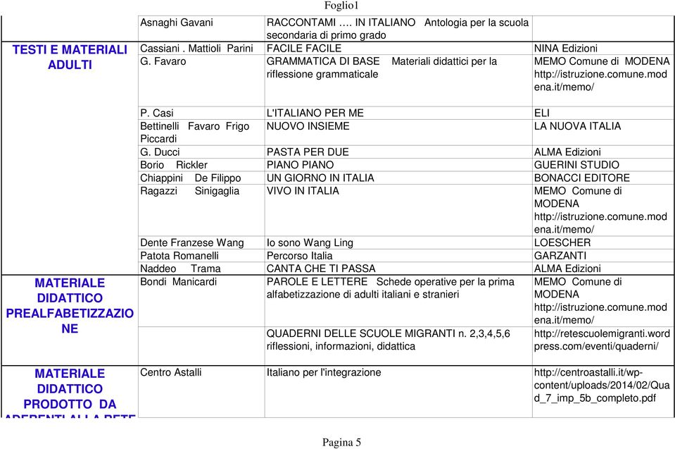 Casi L'ITALIANO PER ME ELI Bettinelli Favaro Frigo NUOVO INSIEME LA NUOVA ITALIA Piccardi G.