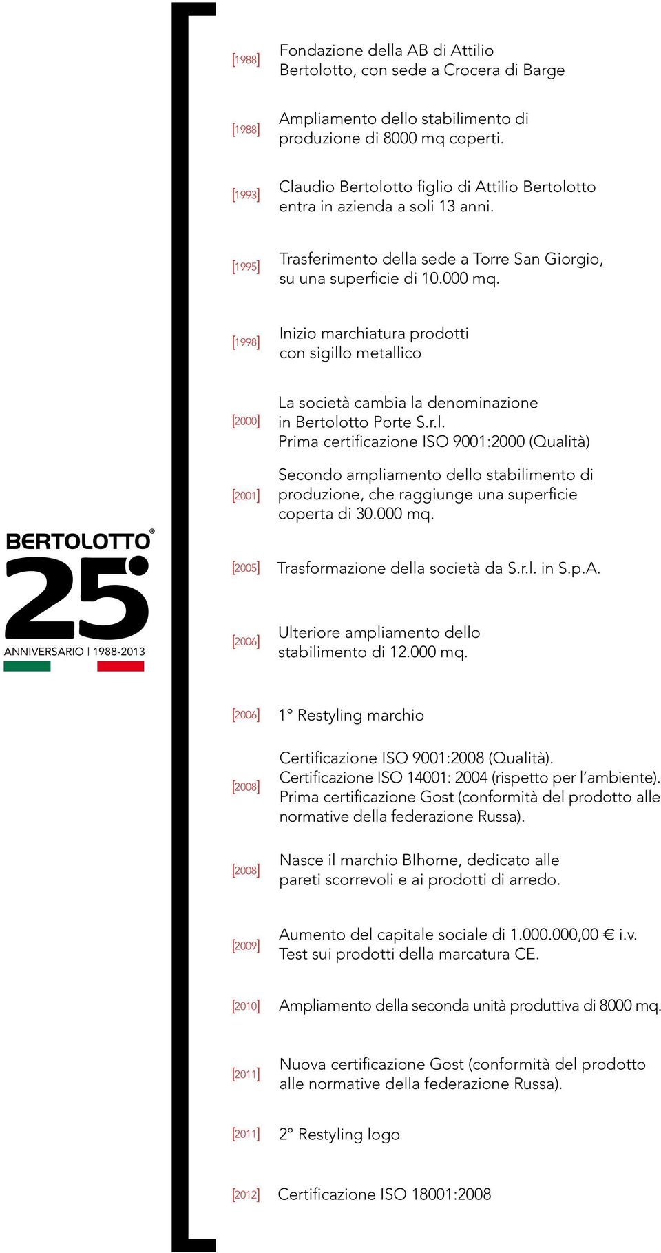 1998 Inizio marchiatura prodotti con sigillo metallico 2000 2001 La società cambia la denominazione in Bertolotto Porte S.r.l. Prima certificazione ISO 9001:2000 (Qualità) Secondo ampliamento dello stabilimento di produzione, che raggiunge una superficie coperta di 30.