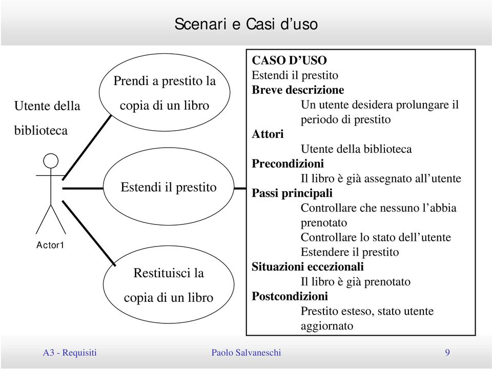 Precondizioni Il libro è già assegnato all utente Passi principali Controllare che nessuno l abbia prenotato Controllare lo stato dell utente