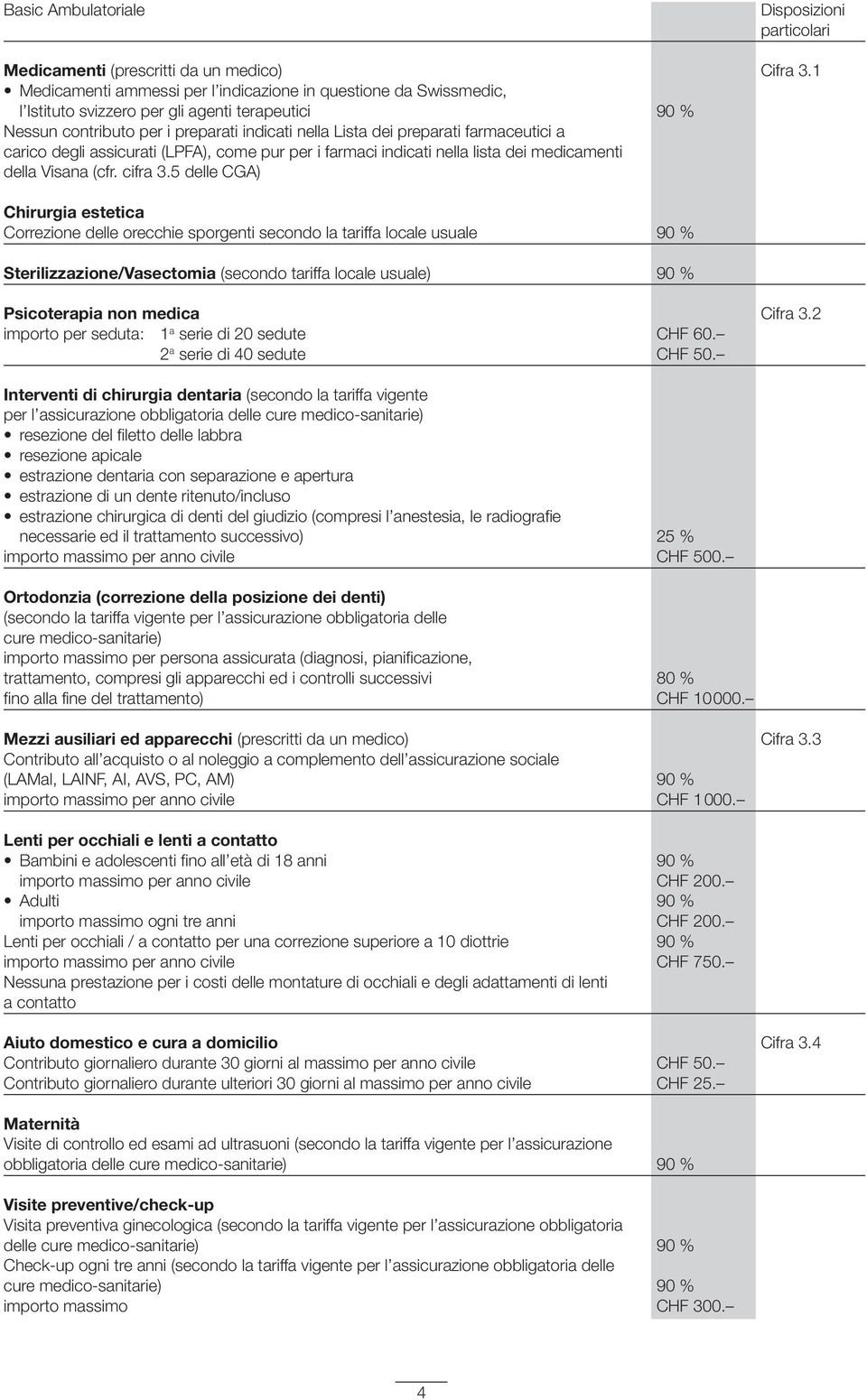 farmaceutici a carico degli assicurati (LPFA), come pur per i farmaci indicati nella lista dei medicamenti della Visana (cfr. cifra 3.