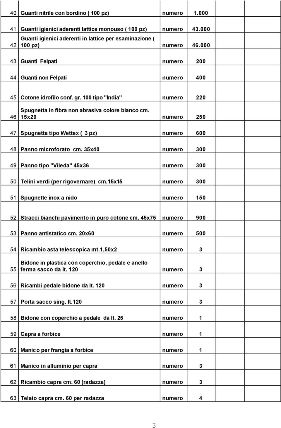 15x20 numero 250 47 Spugnetta tipo Wettex ( 3 pz) numero 600 48 Panno microforato cm. 35x40 numero 300 49 Panno tipo "Vileda" 45x36 numero 300 50 Telini verdi (per rigovernare) cm.