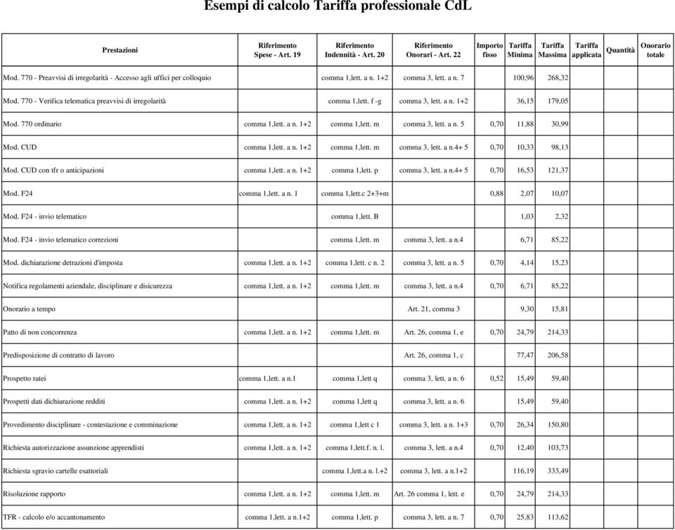 CUD comma 1,lett. a n. 1+2 comma 1,lett. m comma 3, lett. a n.4+ 5 0,70 10,33 98,13 Mod. CUD con tfr o anticipazioni comma 1,lett. a n. 1+2 comma 1,lett. p comma 3, lett. a n.4+ 5 0,70 16,53 121,37 Mod.