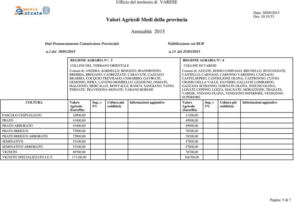 AZZATE, BODIO LOMNAGO, BRUNELLO, BUGUGGIATE, CANTELLO, CARNAGO, CARONNO VARESINO, CASCIAGO, CASTELSEPRIO, CASTIGLIONE OLONA, CASTRONNO, CLIVIO, CROSIO DELLA VALLE, DAVERIO, GALLIATE LOMBARDO, GAZZADA