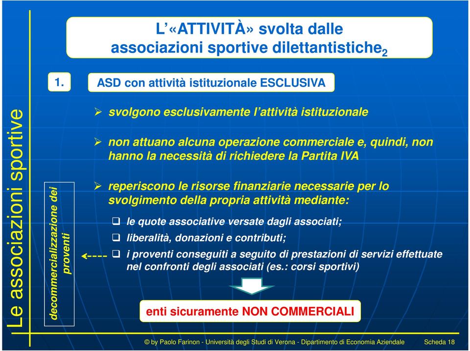 hanno la necessità di richiedere la Partita IVA reperiscono le risorse finanziarie necessarie per lo svolgimento della propria attività mediante: le quote associative versate dagli