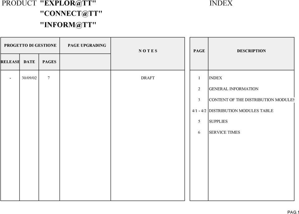 DRAFT 1 INDEX 2 GENERAL INFORMATION 3 CONTENT OF THE DISTRIBUTION