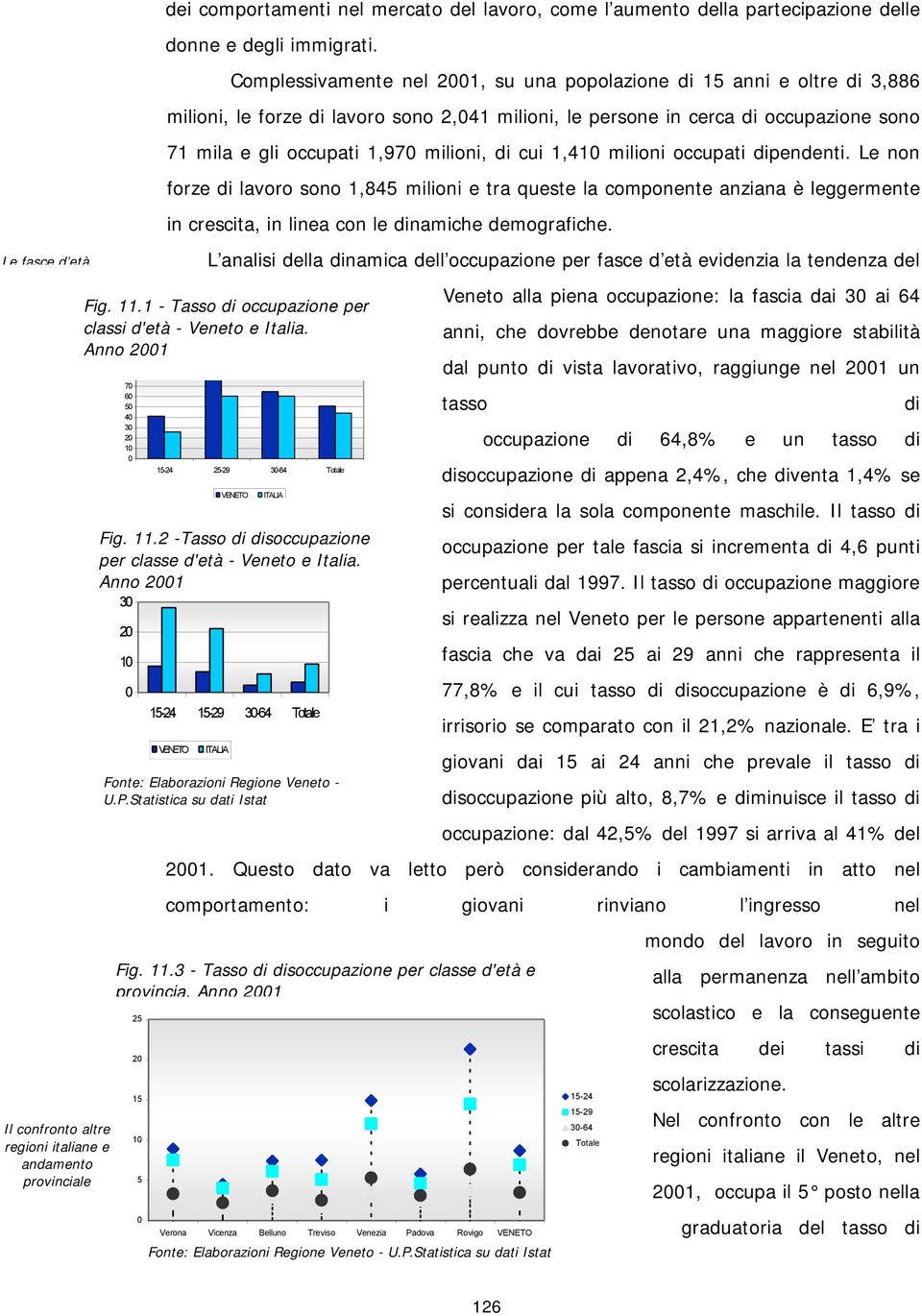 mila e gli occupati 1,97 milioni, di cui 1,41 milioni occupati dipendenti.