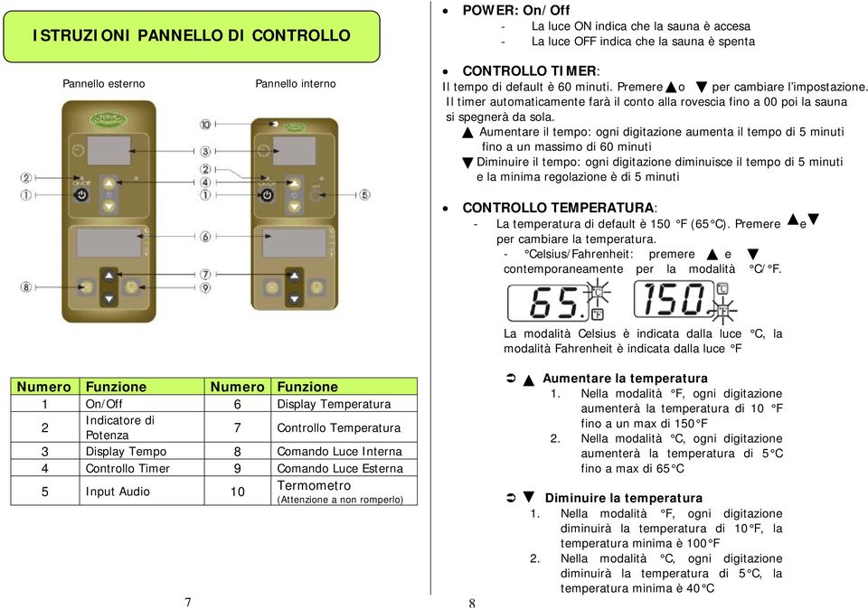 Aumentare il tempo: ogni digitazione aumenta il tempo di 5 minuti fino a un massimo di 60 minuti Diminuire il tempo: ogni digitazione diminuisce il tempo di 5 minuti e la minima regolazione è di 5