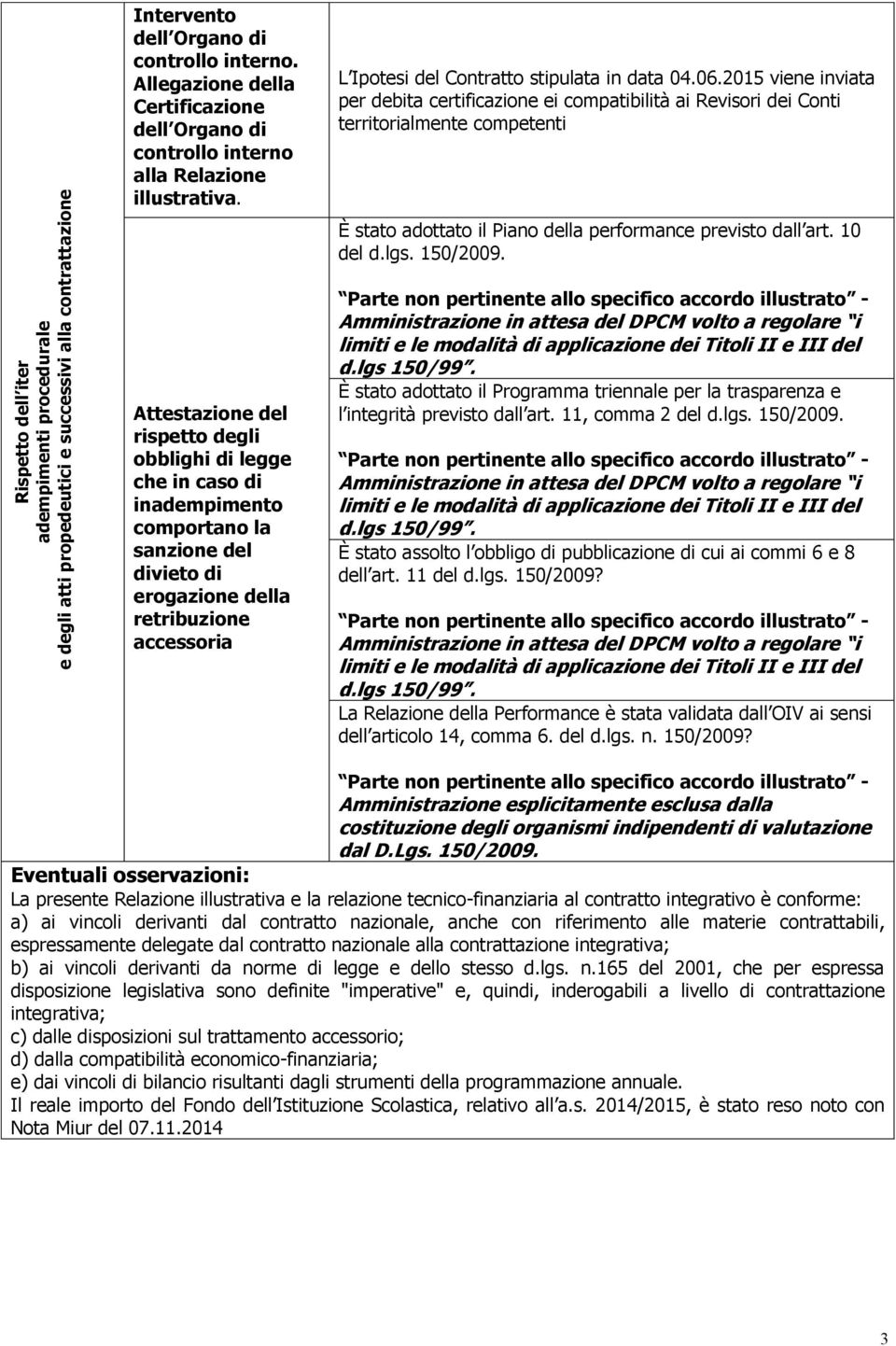 2015 viene inviata per debita certificazione ei compatibilità ai Revisori dei Conti territorialmente competenti È stato adottato il Piano della performance previsto dall art. 10 del d.lgs. 150/2009.