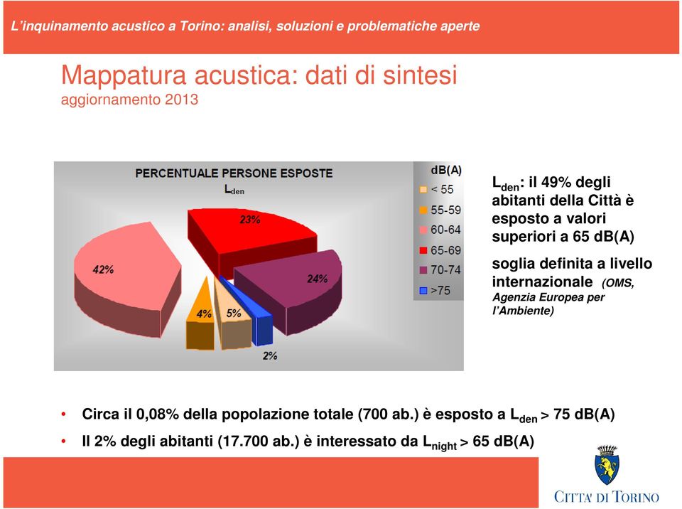 (OMS, Agenzia Europea per l Ambiente) Circa il 0,08% della popolazione totale (700 ab.