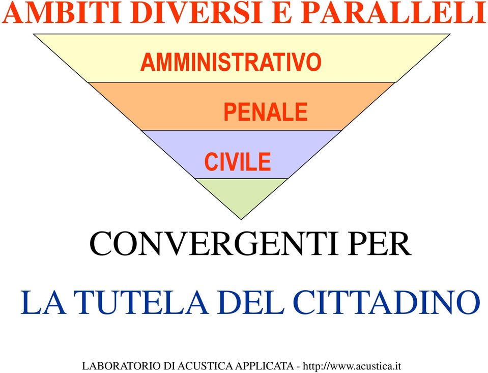 AMMINISTRATIVO PENALE