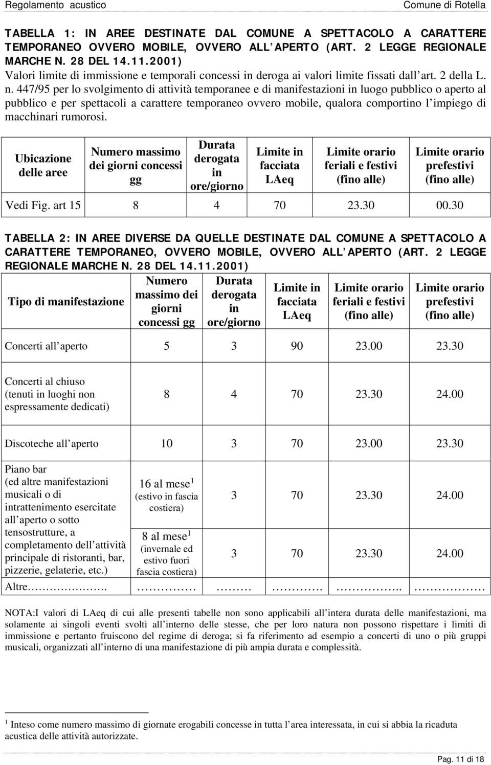 447/95 per lo svolgimento di attività temporanee e di manifestazioni in luogo pubblico o aperto al pubblico e per spettacoli a carattere temporaneo ovvero mobile, qualora comportino l impiego di