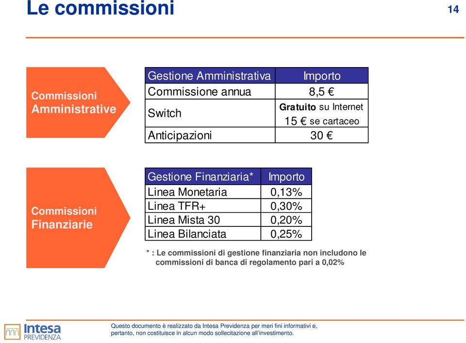 Finanziaria* Importo Linea Monetaria 0,13% Linea TFR+ 0,30% Linea Mista 30 0,20% Linea Bilanciata