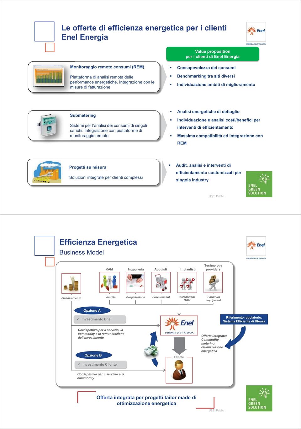 Integrazione con le misure di fatturazione Consapevolezza dei consumi Benchmarking tra siti diversi Individuazione ambiti di miglioramento Submetering Sistemi per l analisi dei consumi di singoli