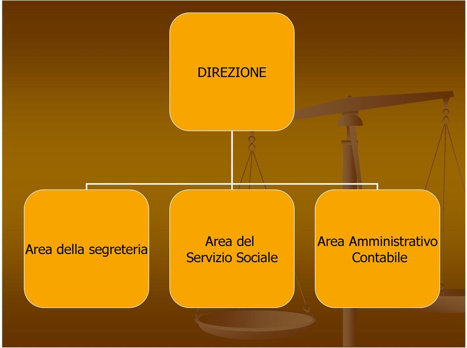 Servizio Sociale Area