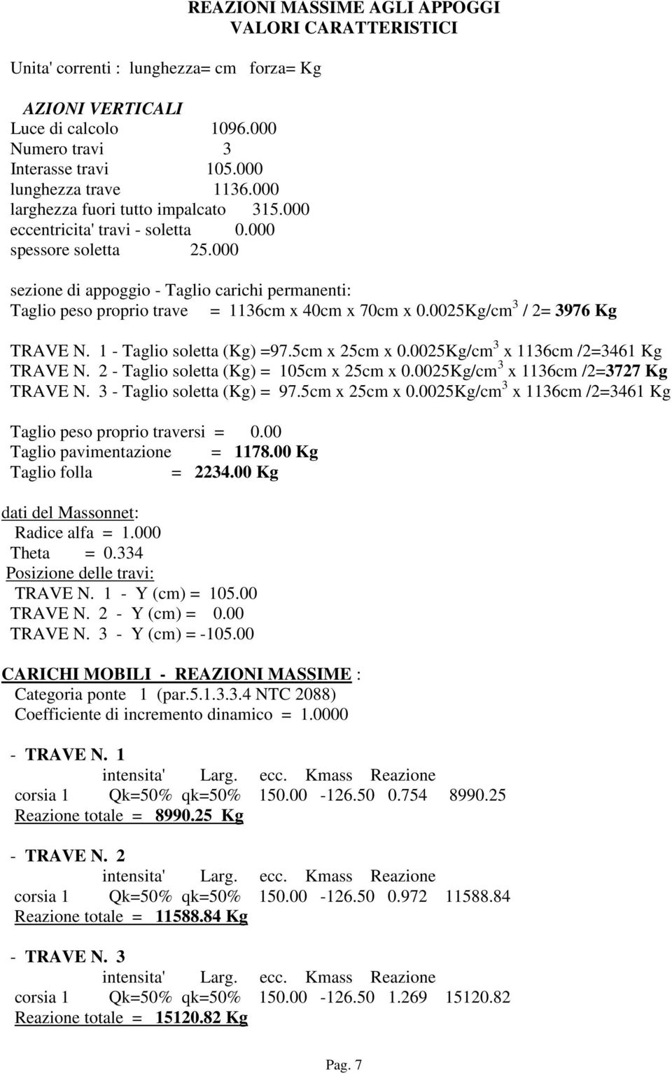 000 REAZIONI MASSIME AGLI APPOGGI VALORI CARATTERISTICI sezione di appoggio - Taglio carichi permanenti: Taglio peso proprio trave = 1136cm x 40cm x 70cm x 0.0025Kg/cm 3 / 2= 3976 Kg TRAVE N.