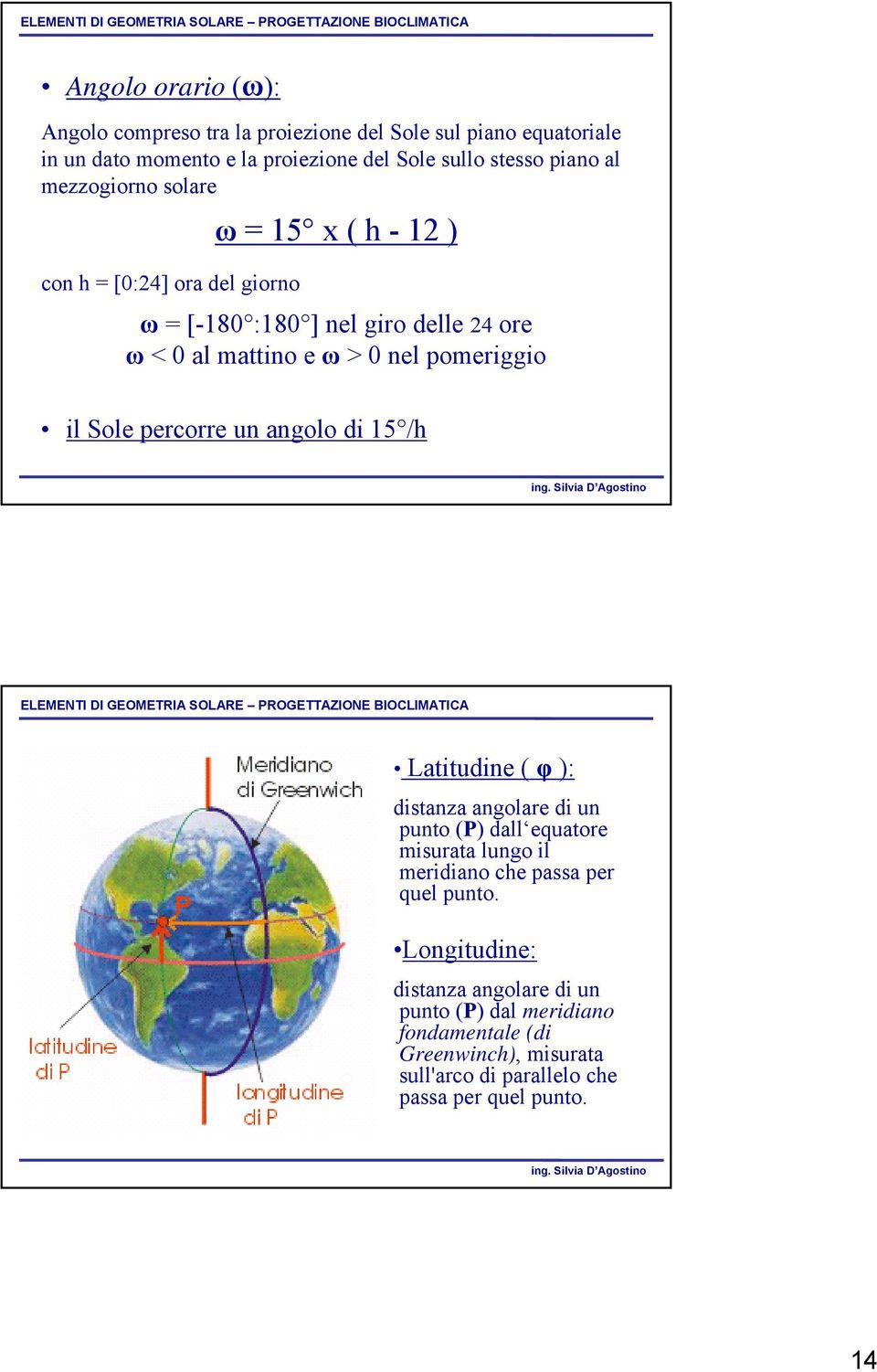 Sole percorre un angolo di 15 /h Latitudine ( φ ): distanza angolare di un punto (P) dall equatore misurata lungo il meridiano che passa per quel punto.