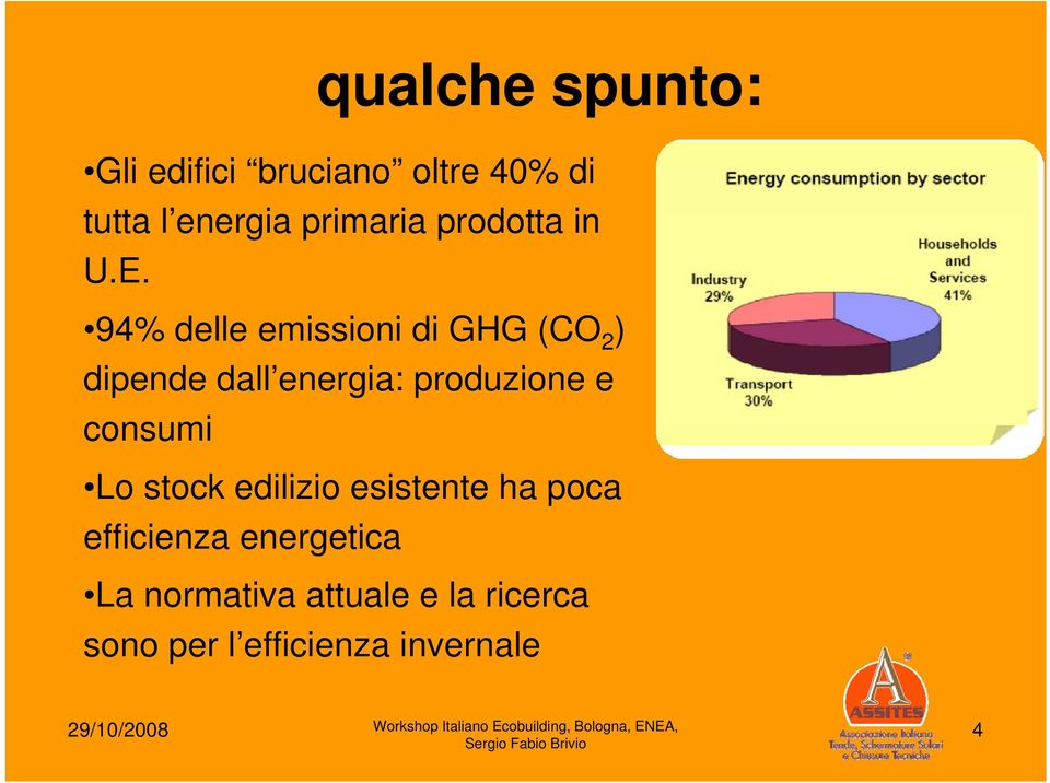 94% delle emissioni di GHG (CO 2 ) dipende dall energia: produzione e