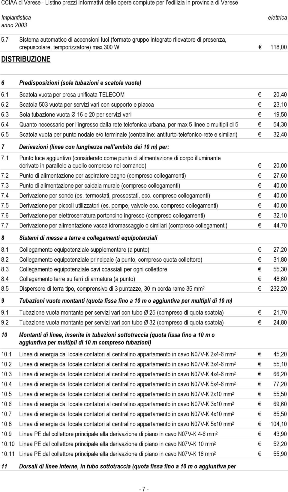 4 Quanto necessario per l ingresso dalla rete telefonica urbana, per max 5 linee o multipli di 5 54,30 6.