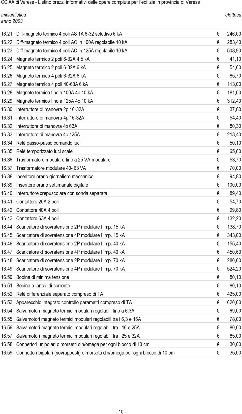 26 Magneto termico 4 poli 6-32A 6 ka 85,70 16.27 Magneto termico 4 poli 40-63A 6 ka 113,00 16.28 Magneto termico fino a 100A 4p 10 ka 181,00 16.29 Magneto termico fino a 125A 4p 10 ka 312,40 16.