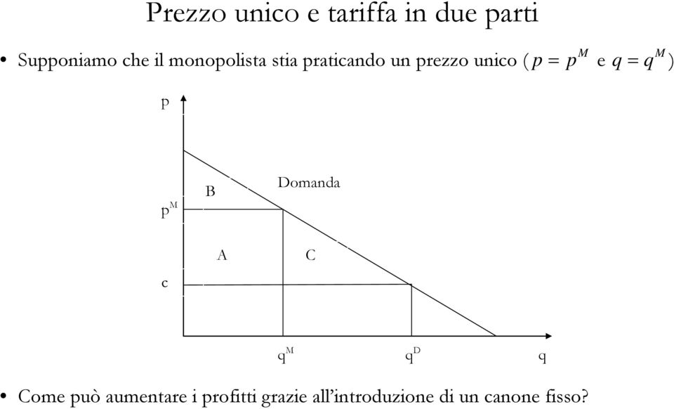 q M = q ) p p M B Domanda c A C q M q D q Come può