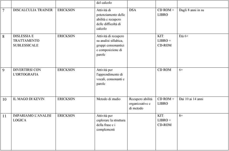 DIVERTIRSI CON L'ORTOGRAFIA Attività per l'apprendimento di vocali, consonanti e parole 6+ 10 IL MAGO DI KEVIN Metodo di studio Recupero