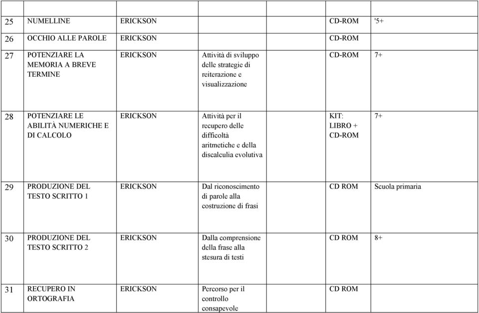 discalculia evolutiva + 7+ 29 PRODUZIONE DEL TESTO SCRITTO 1 Dal riconoscimento di parole alla costruzione di frasi Scuola primaria 30