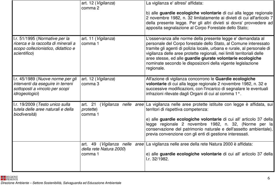 49 (Vigilanza nelle aree della rete Natura 2000) La vigilanza e' altresi' affidata: b) alle guardie ecologiche volontarie di cui alla legge regionale 2 novembre 1982, n.