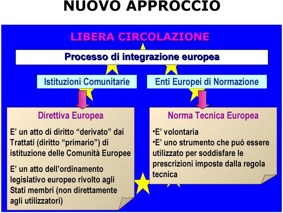 delle Comunità Europee E volontaria E uno strumento che può essere utilizzato per soddisfare le prescrizioni imposte