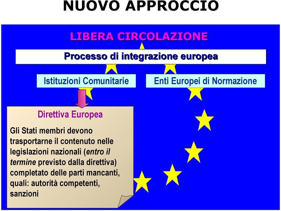 nelle legislazioni nazionali (entro il termine previsto dalla direttiva)