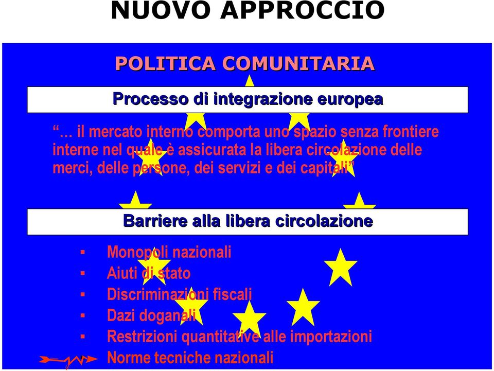 persone, dei servizi e dei capitali Barriere alla libera circolazione Monopoli nazionali Aiuti di