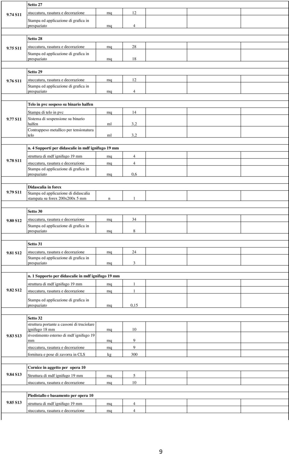 78 S11 struttura di mdf ignifugo 19 mm mq 4 stuccatura, rasatura e decorazione mq 4 prespaziato mq 0,6 9.79 S11 stampata su forex 200x200x 5 mm n 1 Setto 30 9.