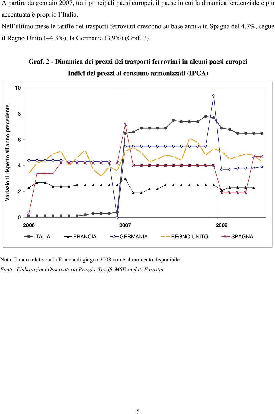 Graf. - Dinamica dei prezzi dei trasporti ferroviari in alcuni paesi europei Indici dei prezzi al consumo armonizzati (IPCA) 7 ITALIA FRANCIA GERMANIA