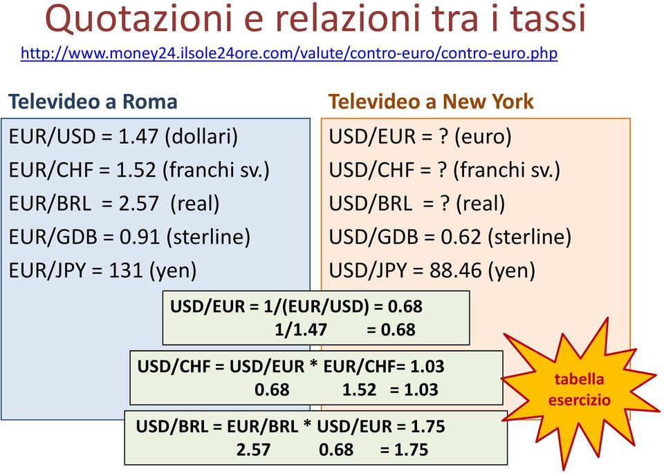 91 (sterline) EUR/JPY = 131 (yen) Televideo a New York USD/EUR =? (euro) USD/CHF =? (franchi sv.) USD/BRL =?