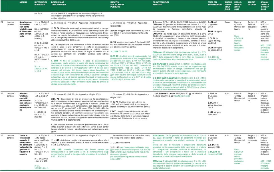 involontaria 1. L. n. 92/ - Art. 2, c. 1-50 D.L. n. 83/ cvt. in L. 13 Art. 46-Bis, c. 1, lttra g) 2. DL. 54/ cvt. in L. n. 85/ - Art. 4, c. 1-2 D.L. n. 76/ cvt. in L. n. 99/  7 3. L. n. 183/- Art.