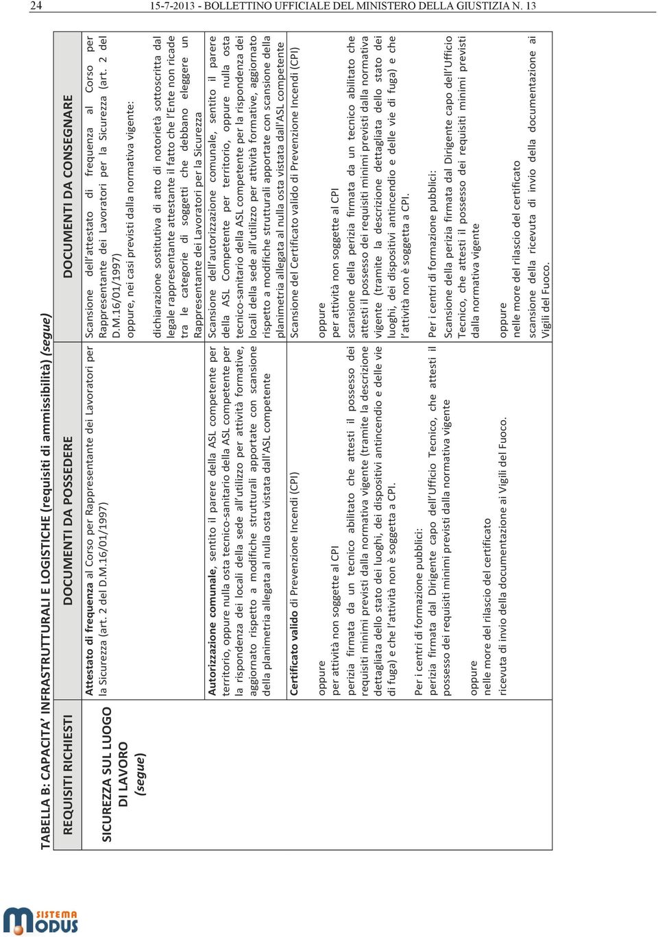 Attestato di frequenza al Corso per Rappresentante dei Lavoratori per la Sicurezza (art. 2 del D.M.