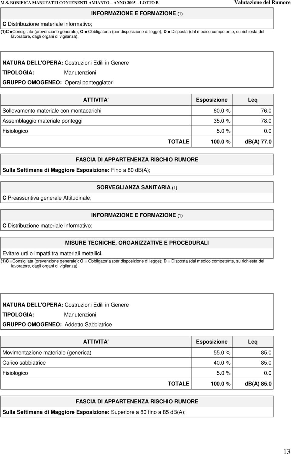 0 Sulla Settimana di Maggiore Esposizione: Fino a 80 db(a); Evitare urti o impatti tra materiali