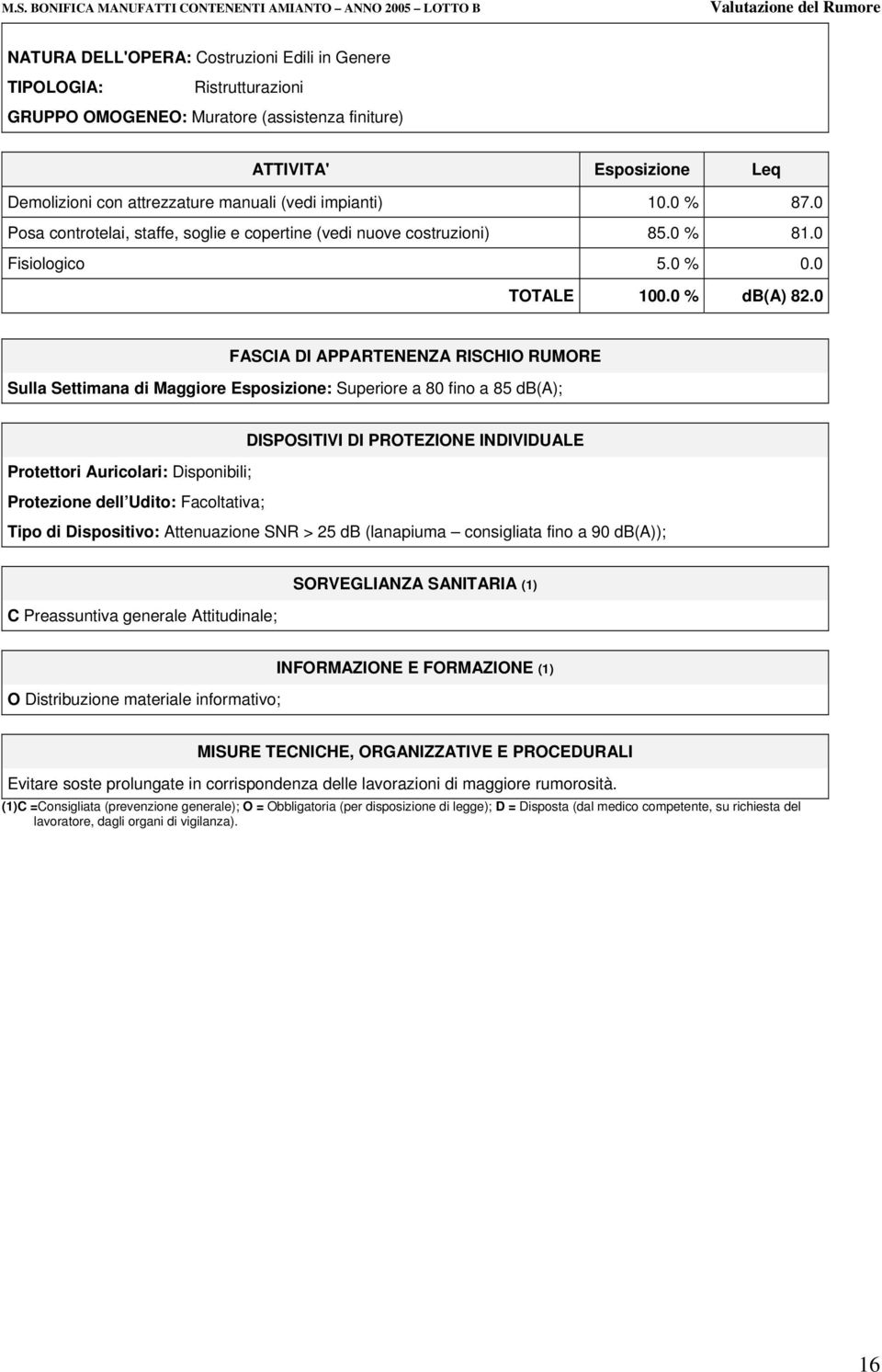 0 Posa controtelai, staffe, soglie e copertine (vedi nuove costruzioni) 85.0 % 81.0 TOTALE 100.