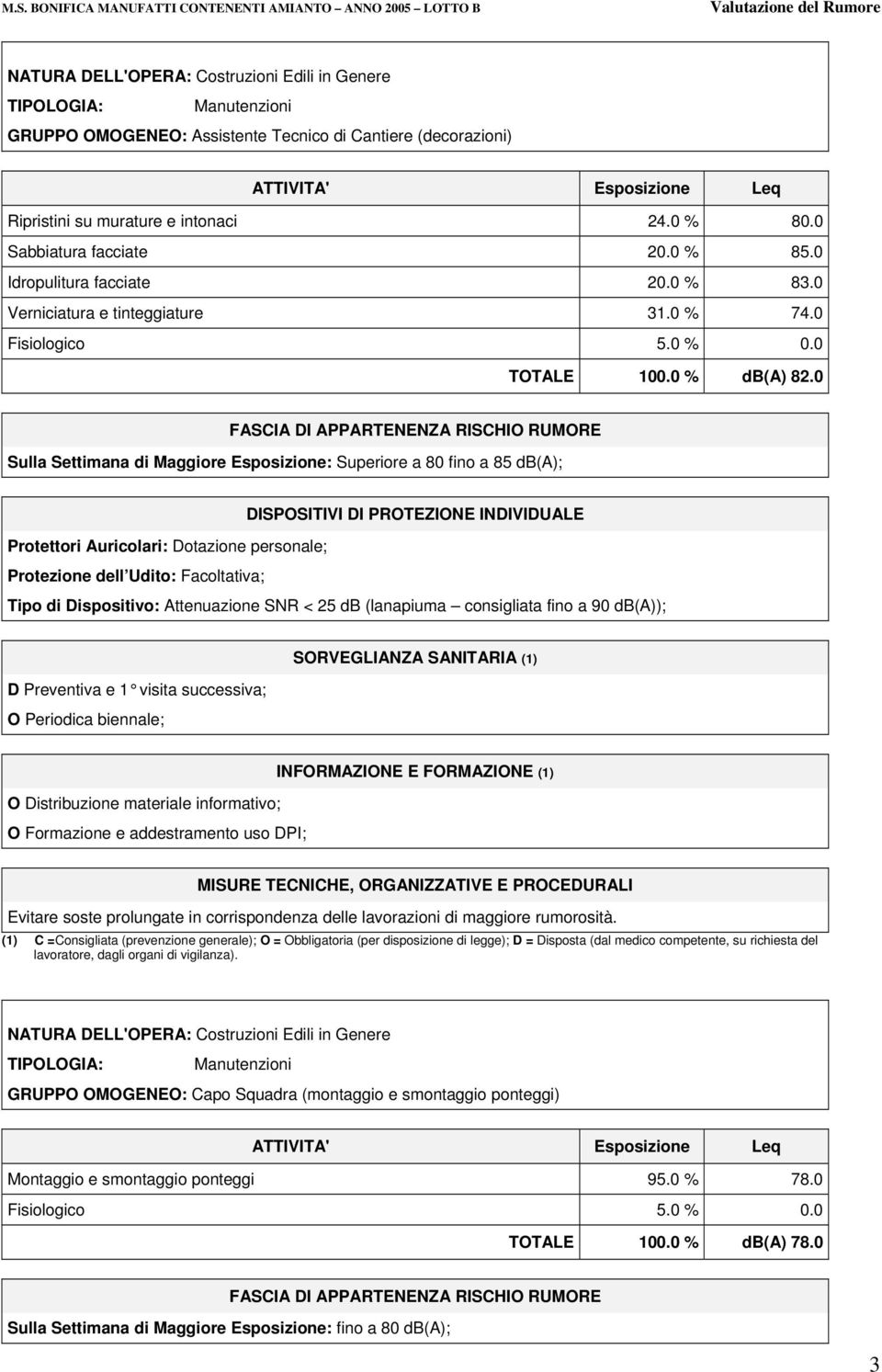 0 Protettori Auricolari: Dotazione personale; Tipo di Dispositivo: Attenuazione SNR < 25 db (lanapiuma consigliata fino a 90 db(a)); D Preventiva e 1 visita successiva; O Periodica biennale; O