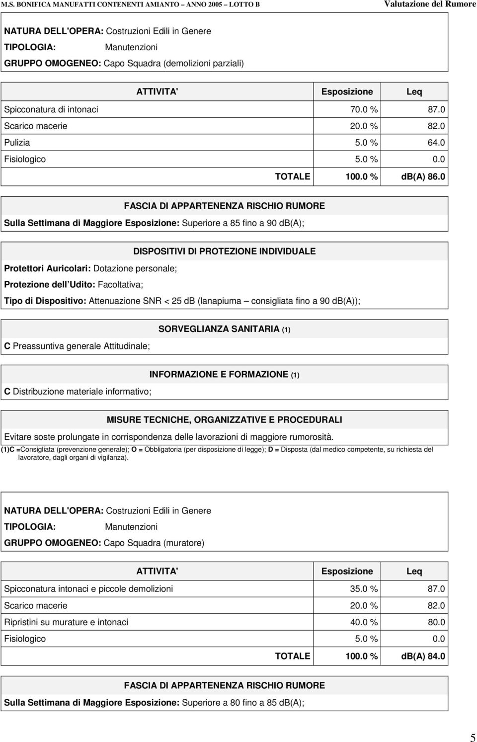 0 Sulla Settimana di Maggiore Esposizione: Superiore a 85 fino a 90 db(a); Protettori Auricolari: Dotazione personale; Tipo di Dispositivo: