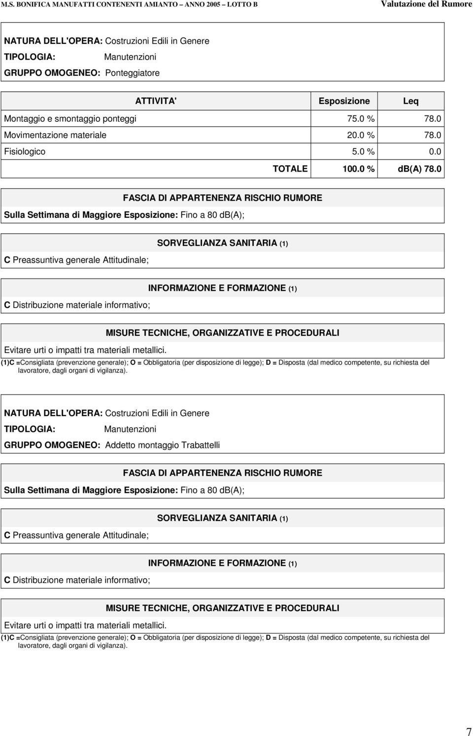 0 Sulla Settimana di Maggiore Esposizione: Fino a 80 db(a); Evitare urti o impatti tra materiali