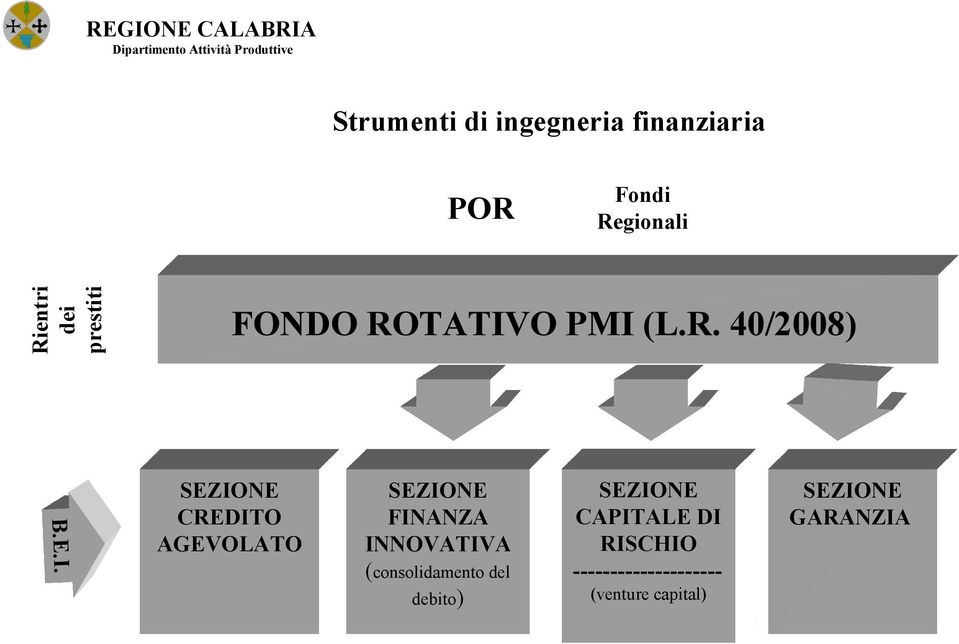 O PMI 