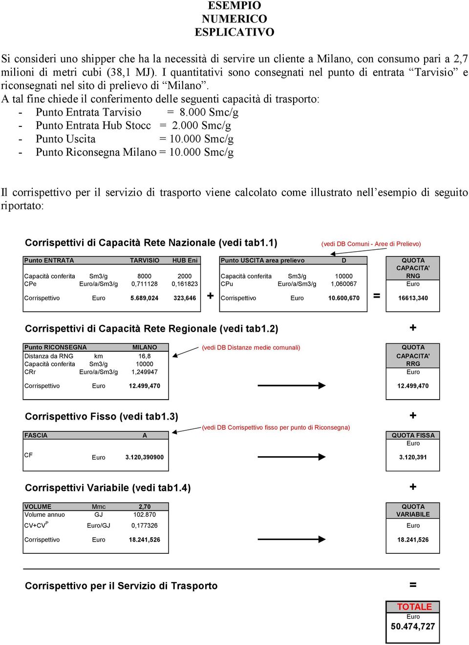 A tal fine chiede il conferimento delle seguenti capacità di trasporto: - Punto Entrata Tarvisio = 8.000 Smc/g - Punto Entrata Hub Stocc = 2.000 Smc/g - Punto Uscita = 10.